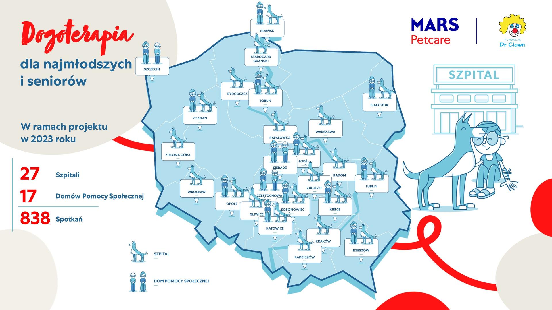 materiał partnera
