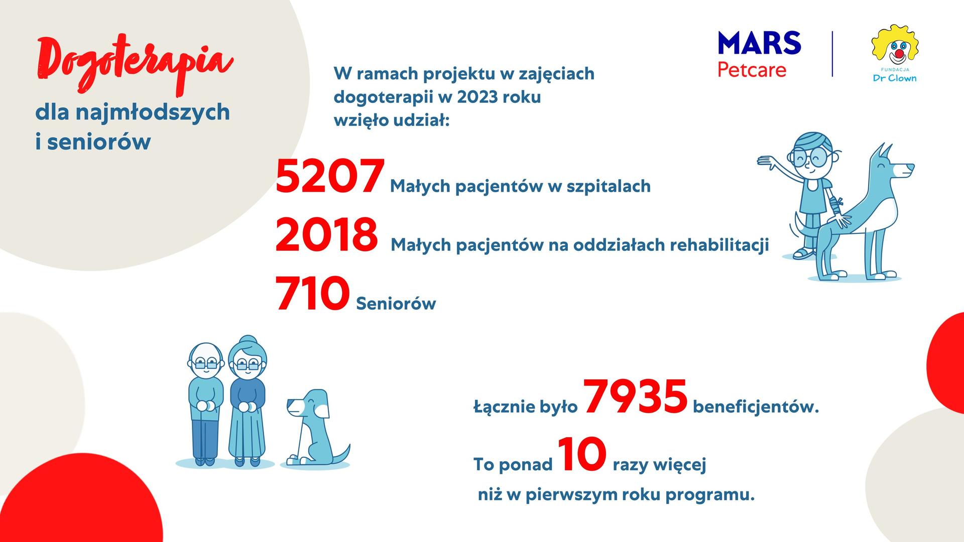 materiał partnera