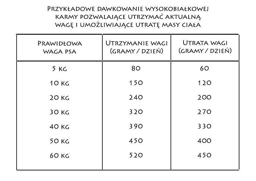 dawkowanie karma light