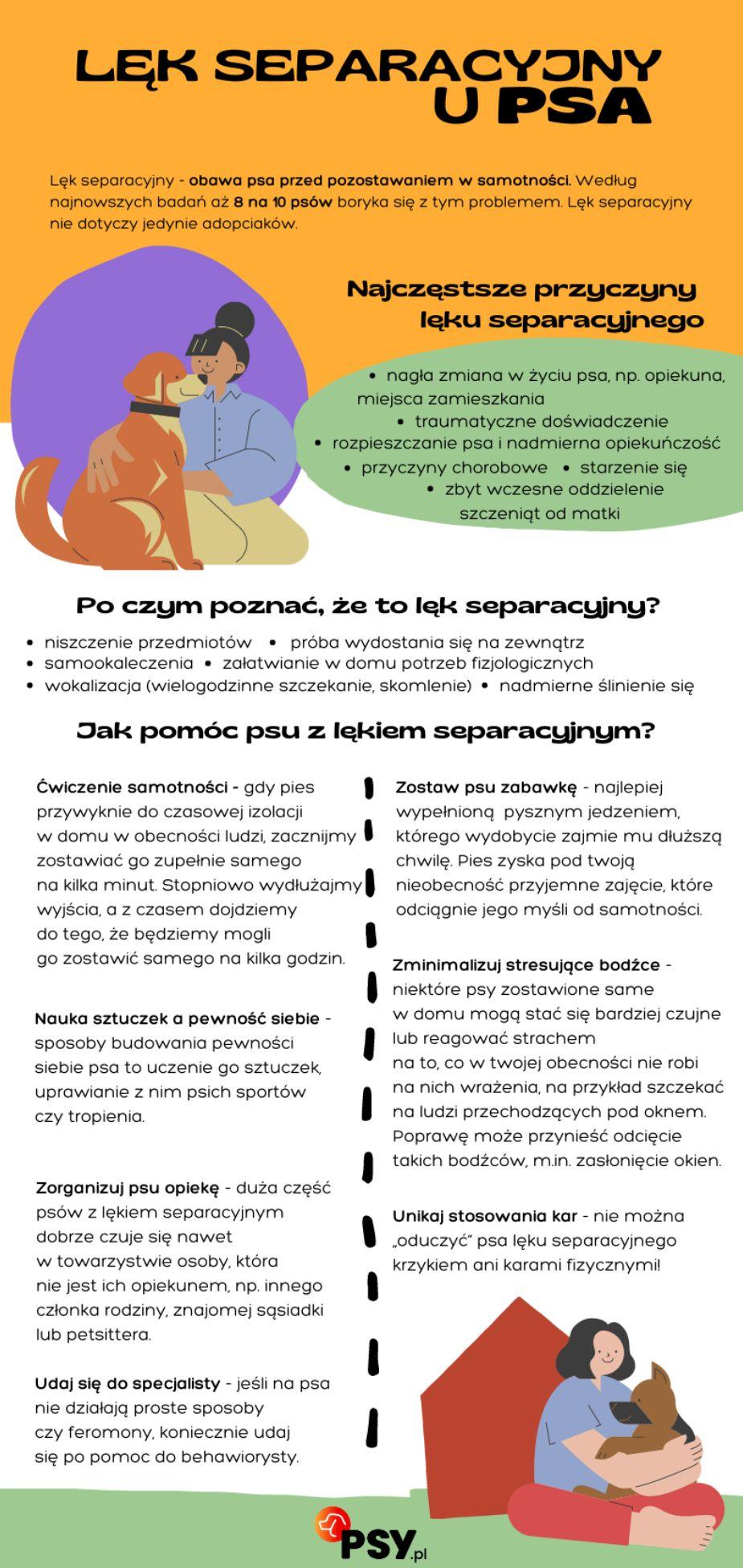 lęk separacyjny u psa infografika.png